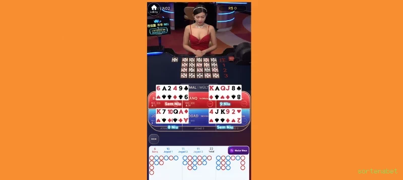 sortenabet Suporte
